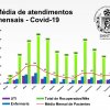 365 dias de Boletim Covid-19, e uma luta incansável para salvar vidas